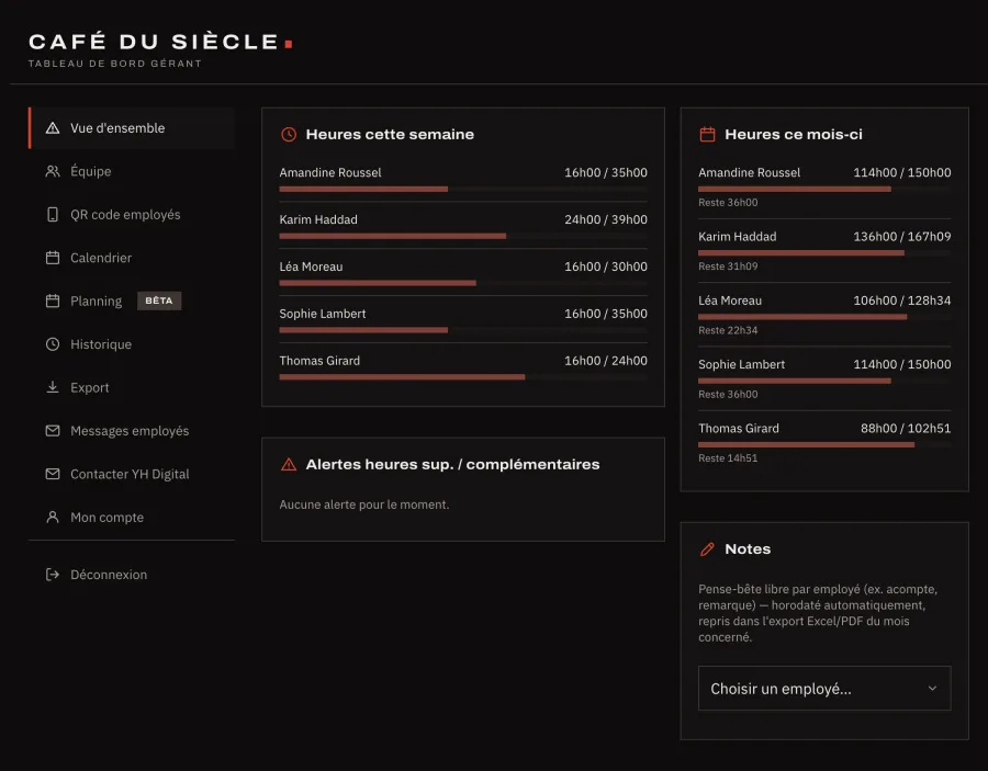 Tableau de bord YH Pointe : heures de la semaine et du mois par employé